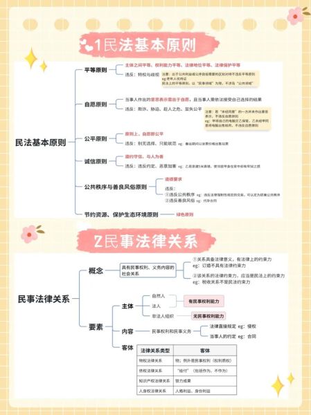 法学百科全书读书笔记_如何系统掌握法律知识