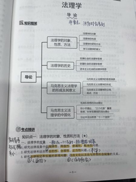 法学百科全书读书笔记_如何系统掌握法律知识