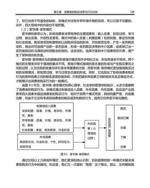 消费心理学如何影响购买决策_期末考点速记