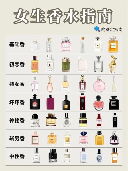 如何挑选适合自己的香水_香水怎么选才不过敏