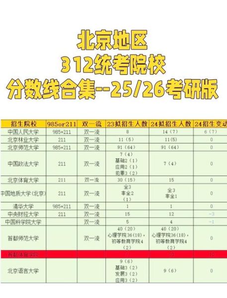 312心理学就业方向有哪些_如何提升竞争力