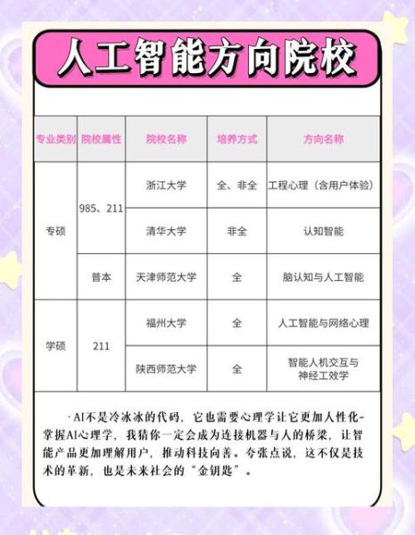 应用心理学跨专业怎么学_就业方向有哪些