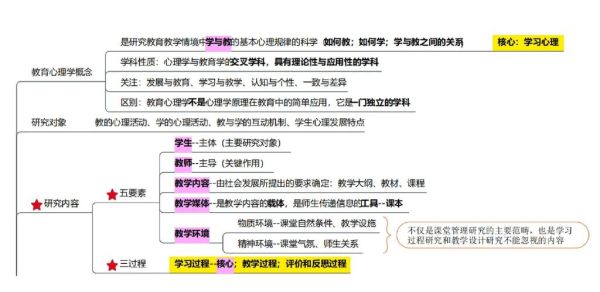 历史教育心理学_如何激发学生兴趣