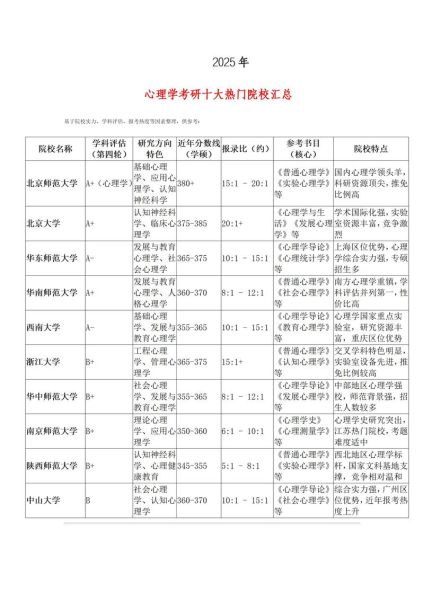 考研心理学机构哪家好_心理学考研机构怎么选