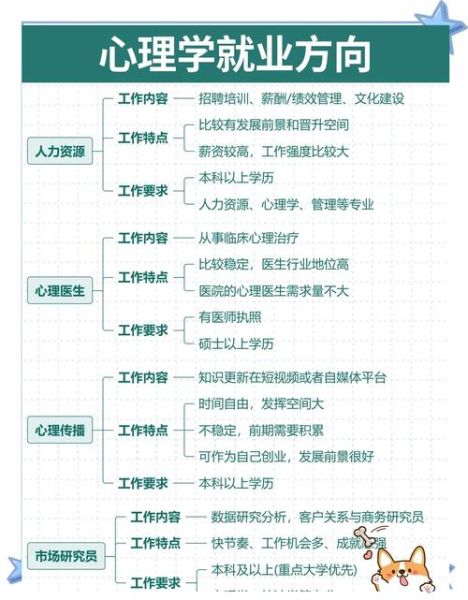 应用心理学南师大学什么_就业方向有哪些