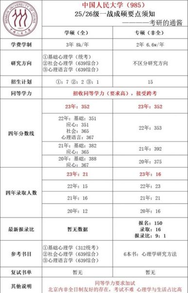 应用心理学考研难度_到底有多难