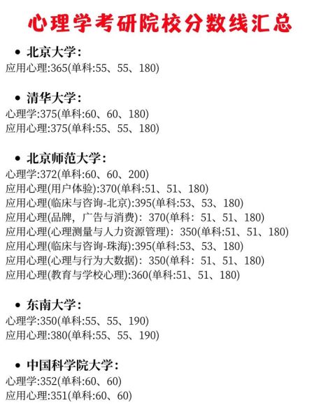 清华心理学专硕怎么考_清华心理学专硕考什么