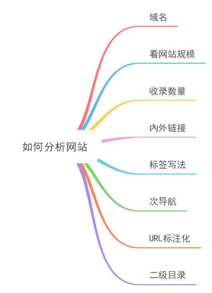 什么是搜索引擎优化_搜索引擎优化怎么做