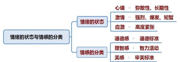如何表达情感_情感认知技巧
