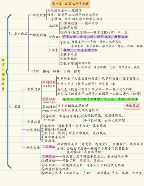 心理学笔记怎么整理_如何高效记忆心理学概念