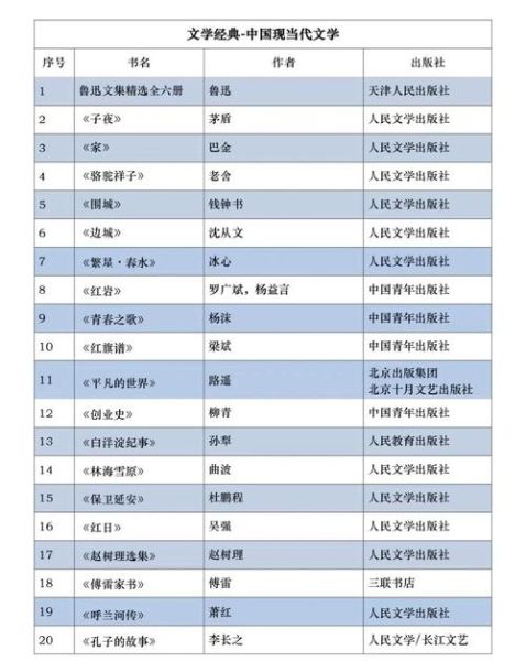 中学生必读书目有哪些_如何挑选