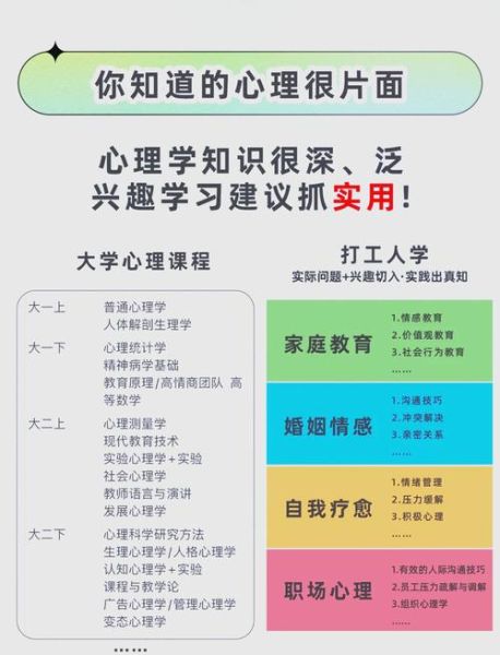 什么是实用心理学_如何快速入门