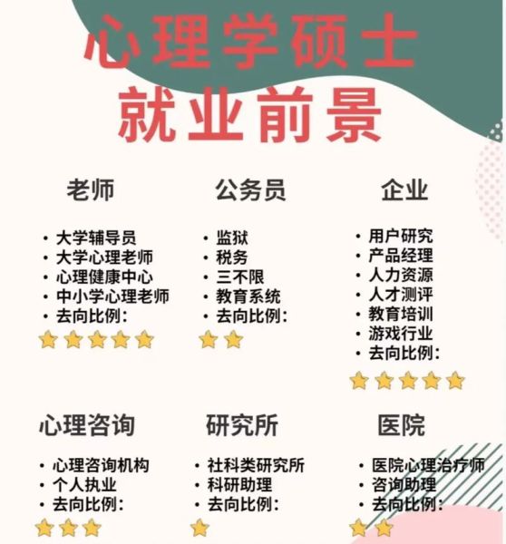 中山大学应用心理学学什么_就业前景如何