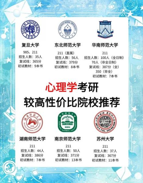 西安教育心理学就业前景怎么样_西安教育心理学考研难度