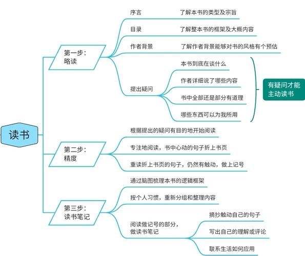 百科知识有什么用_如何高效阅读百科知识