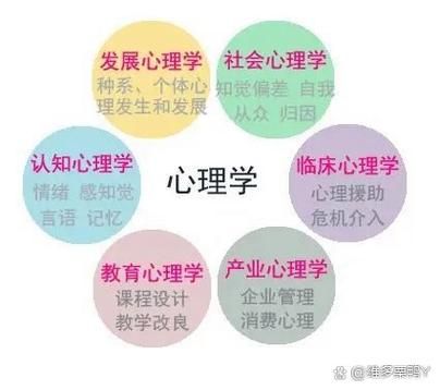 女生学心理学好吗_女生学心理学就业方向