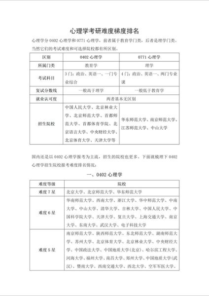 心理学就业前景如何_心理学考研难吗