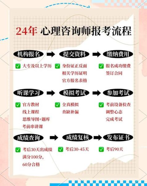心理学报考时间_心理学什么时候报名