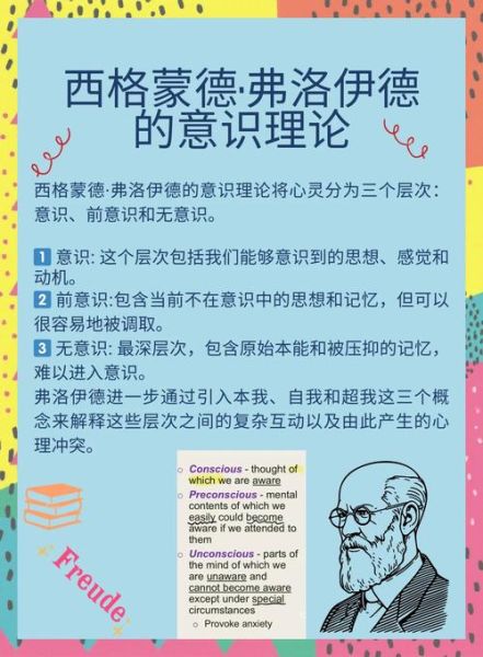 佛洛依德心理学书籍_如何入门