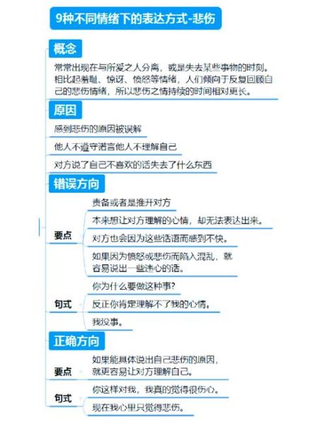 怎么用照片表达情感_照片如何传递情绪