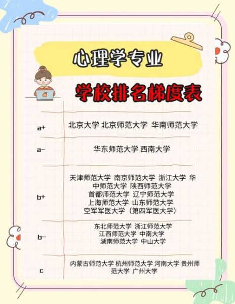 精神分析心理学大学_如何选校