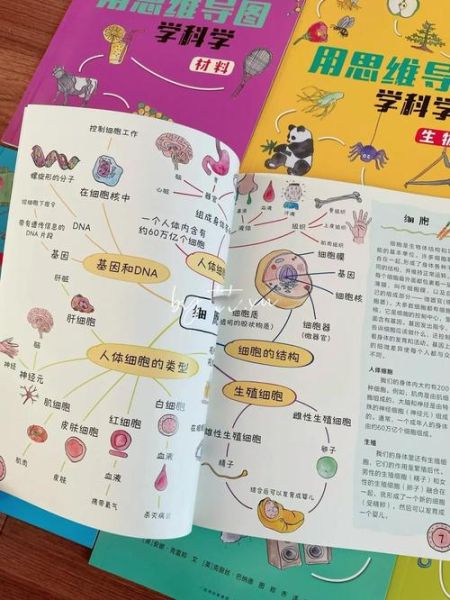 科学百科读书导图怎么用_如何高效阅读科学百科