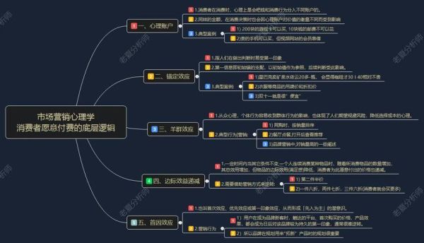 行为心理学如何影响购买决策_行为心理学在营销中的应用