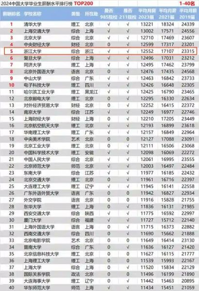浙大心理学就业方向_浙大心理学毕业薪资