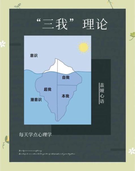 弗洛伊德心理学理论是什么_如何应用到写作