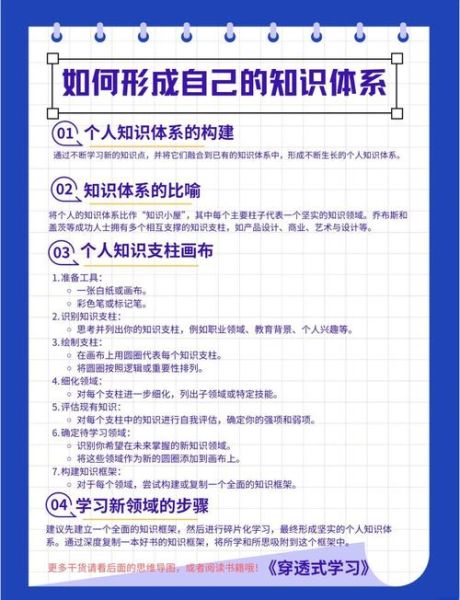 如何建立个人知识体系_阅读书单百科全书怎么用