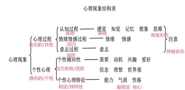 心理学如何影响个人成长_心理学最新研究有哪些