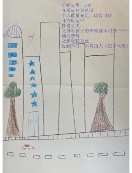 心理学画画测试准吗_如何通过绘画读懂内心