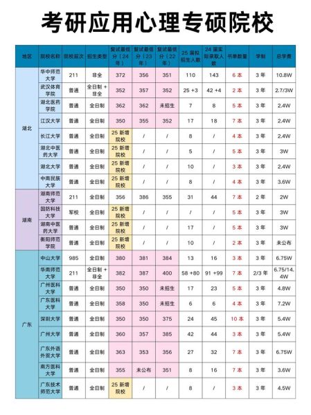 心理学专硕就业方向_心理学专硕考什么