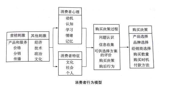 图案心理学如何影响购买决策_图案心理学在营销中的应用