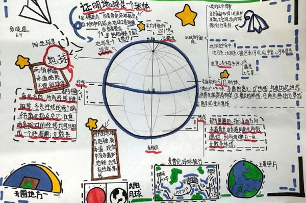 世界地理百科读书推荐卡_适合孩子看的地理书