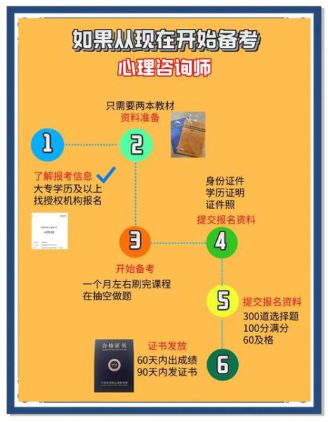 警校心理学学什么_如何备考