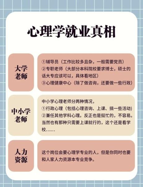 心理学专业就业前景如何_心理学专业学什么