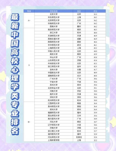 心理学专业大学排名_如何选择