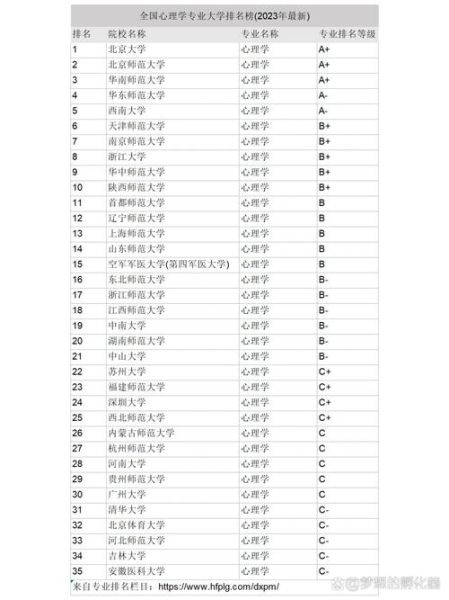 心理学专业大学排名_如何选择