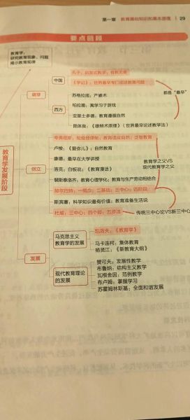 教育心理学多选题怎么答_如何高效记忆教育心理学知识点