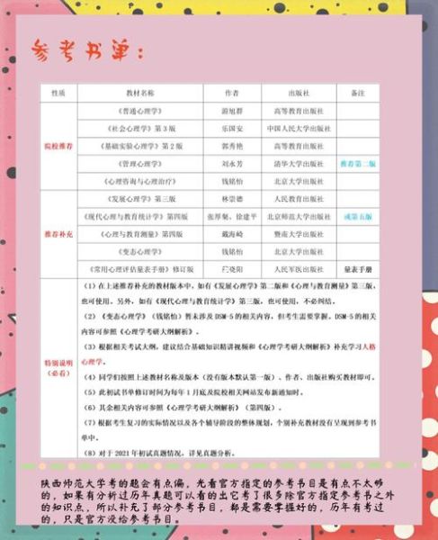 应用心理学统考考什么_如何高效备考