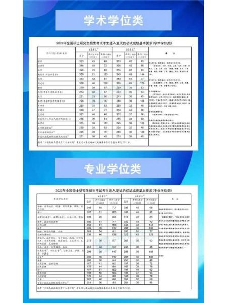 考研心理学国家线_2024年是多少