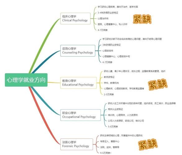 学心理学有前途吗_心理学就业方向