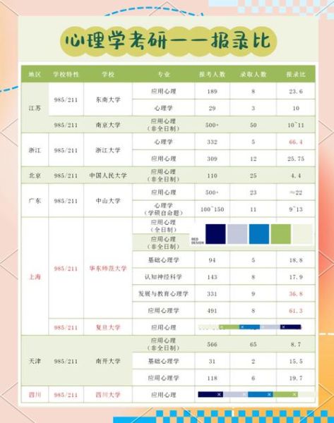 心理学考研报录比_如何科学择校