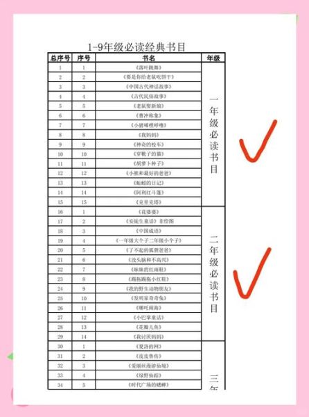 三到六年级必读书目有哪些_如何挑选经典