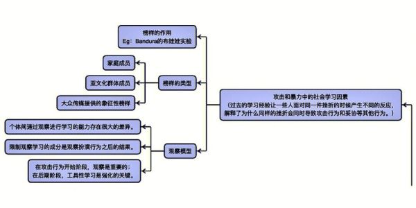 犯罪心理与犯罪心理学区别_犯罪心理形成机制