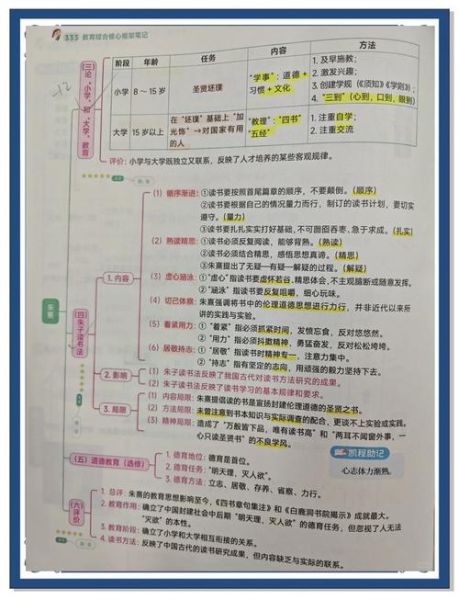 朱熹读书六法是什么_如何运用到现代学习