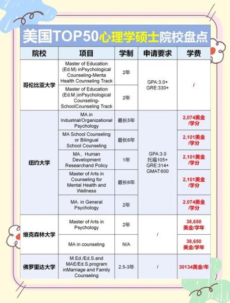 美国心理学专业申请条件_就业前景如何
