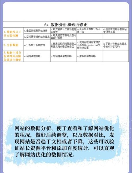 如何提升网站排名_网站SEO优化怎么做