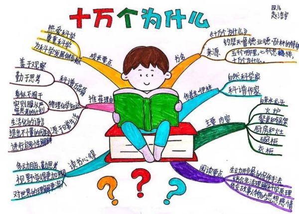 读书科普百科大全图片_如何高效利用